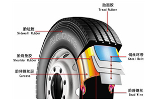 汽车轮胎的力学性能测试